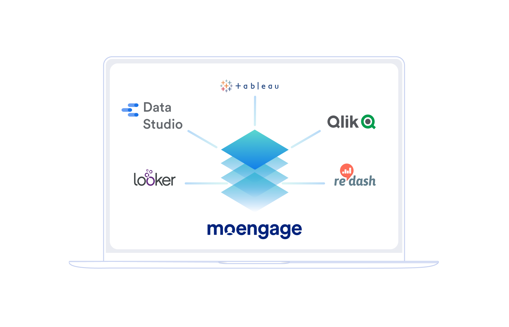 Send data to third-party tools