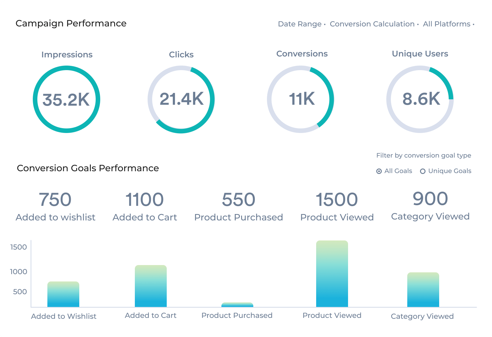 campaign-analytics