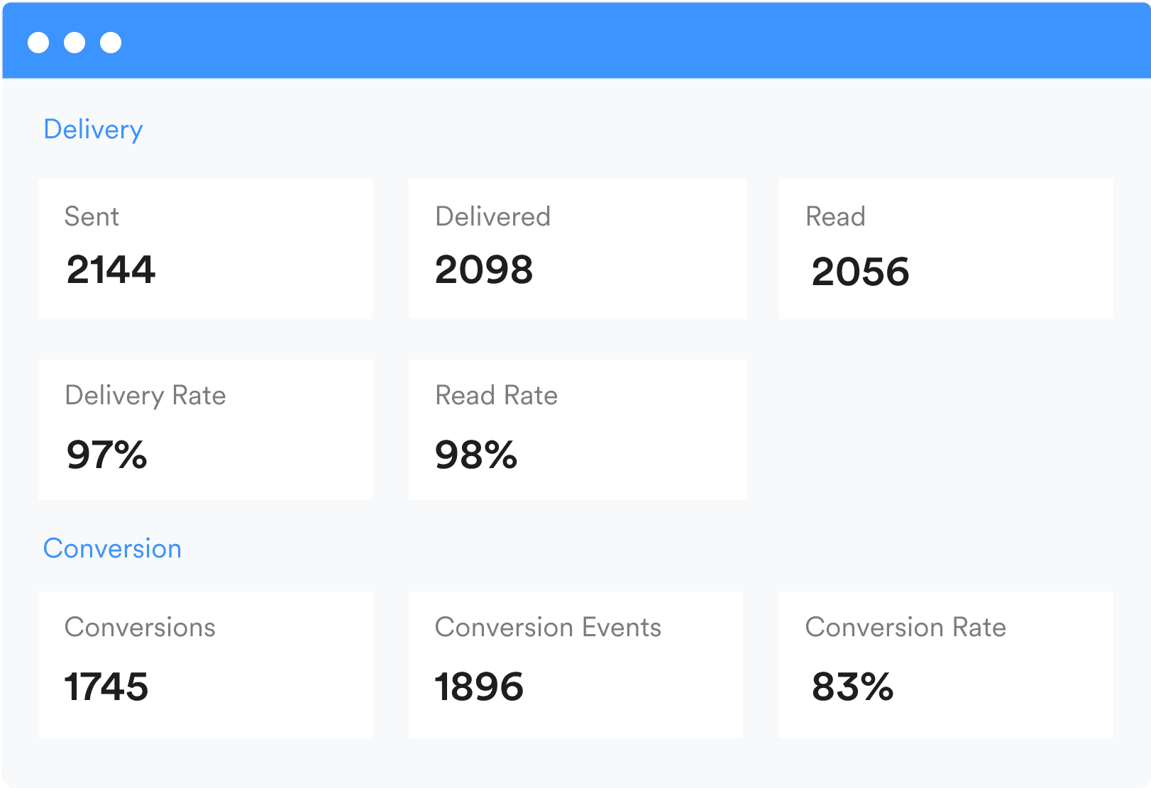 go-beyond-the-standard-metrics