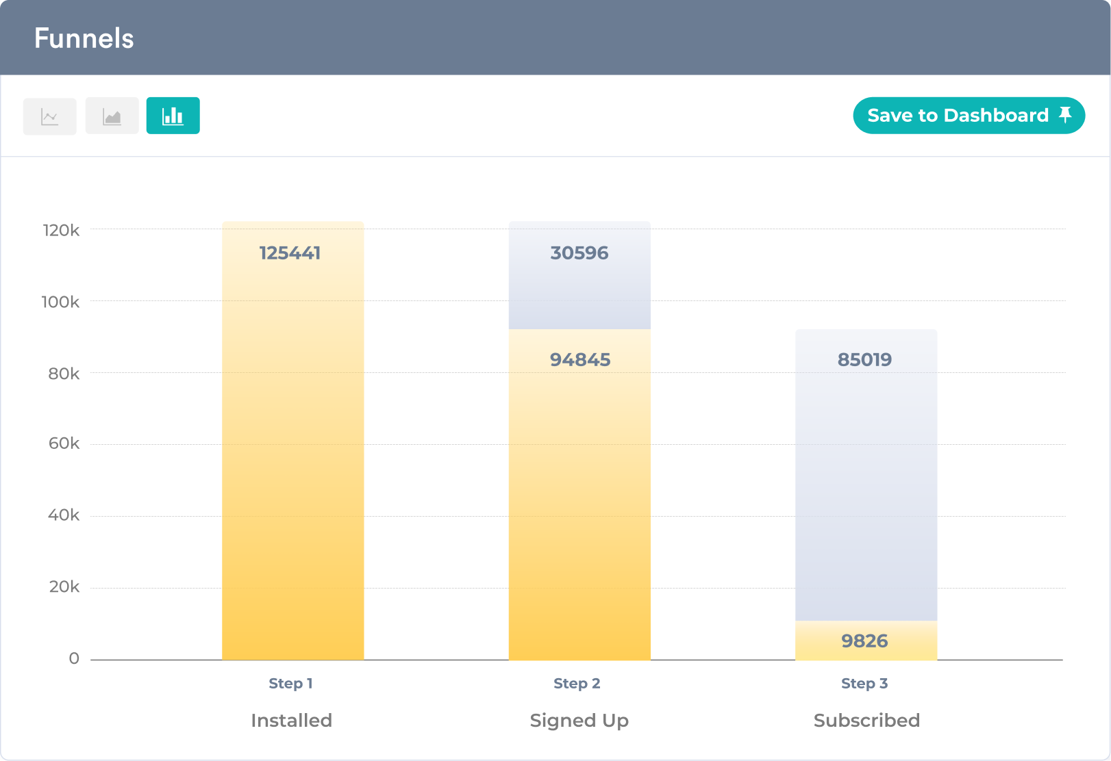 perfec-your-onboarding