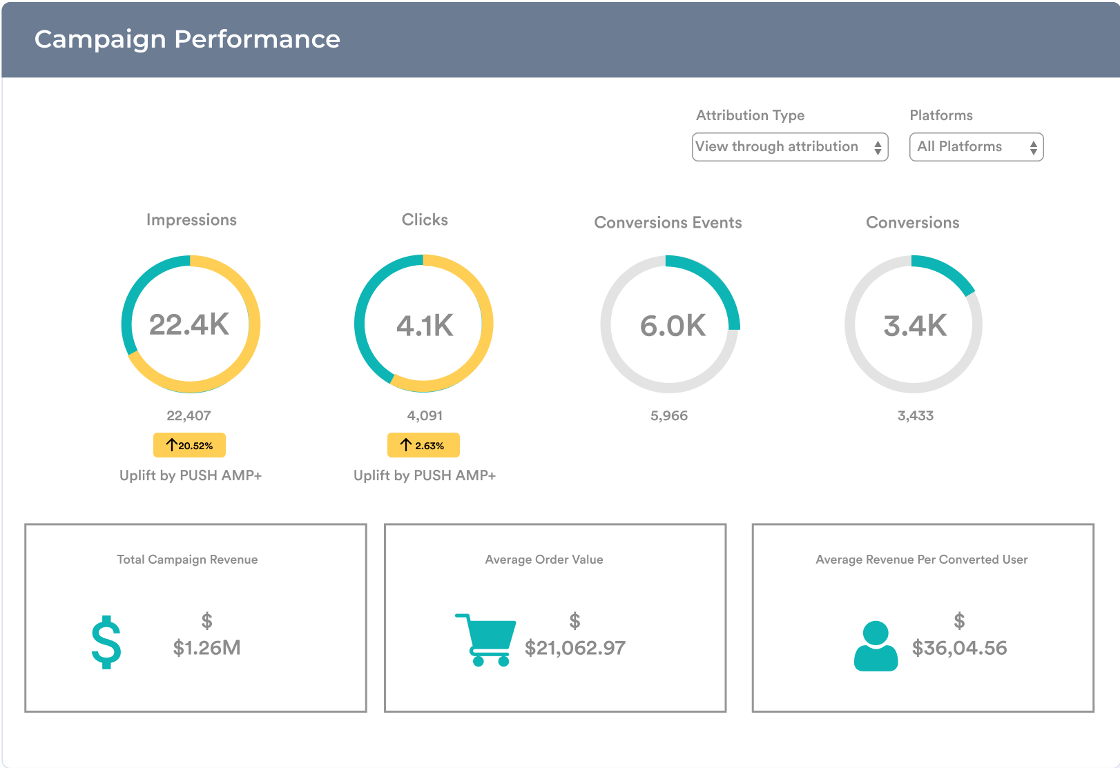 campaign-performance