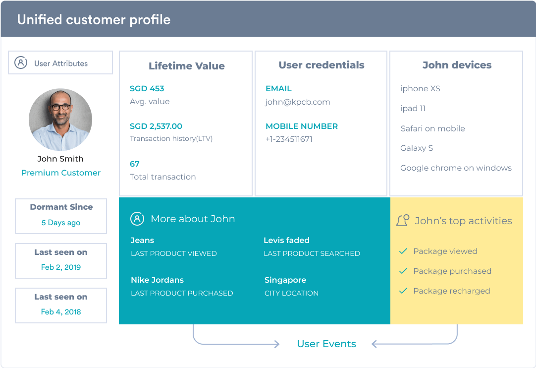 unified-profile