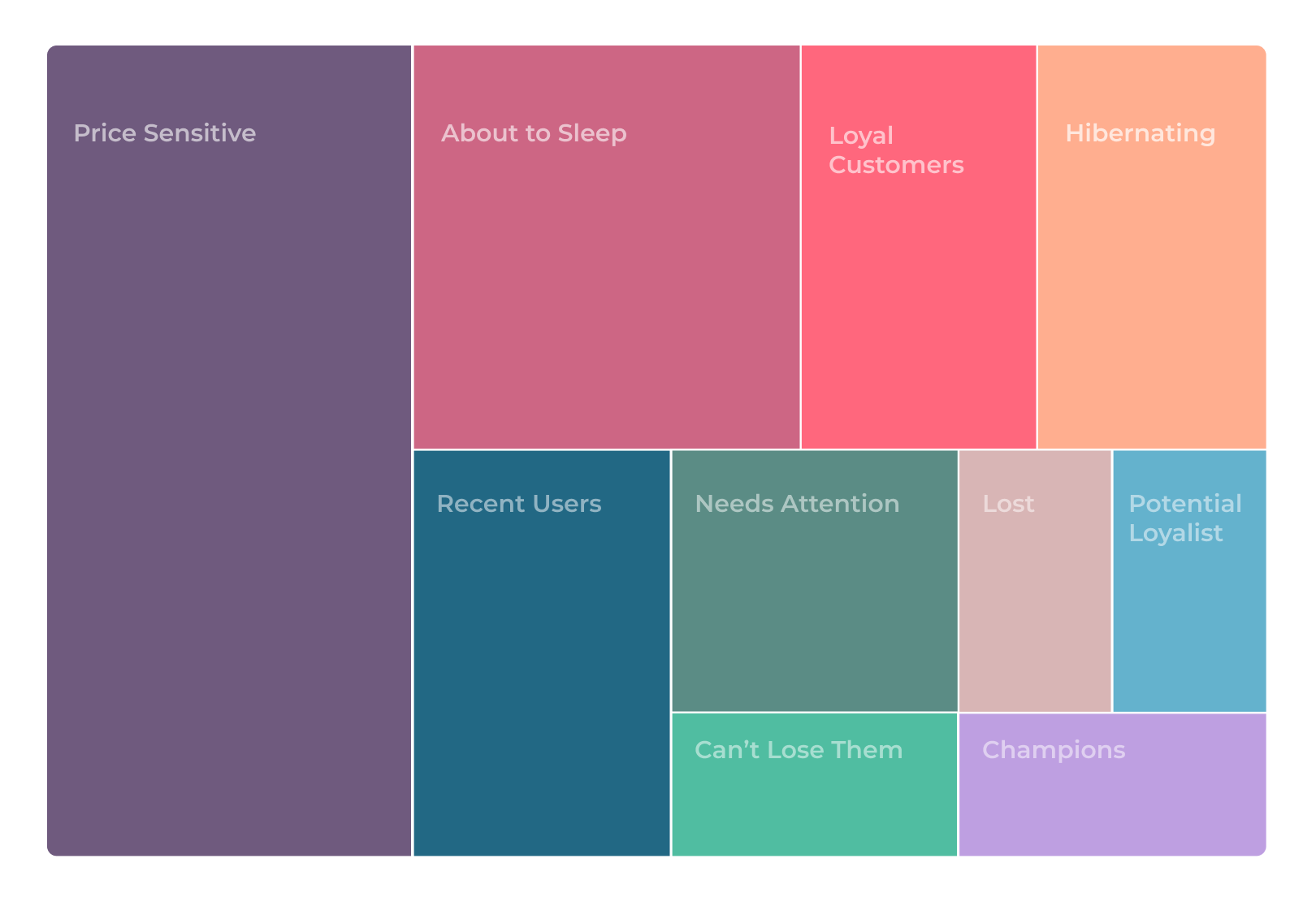 predict-customer-behavior
