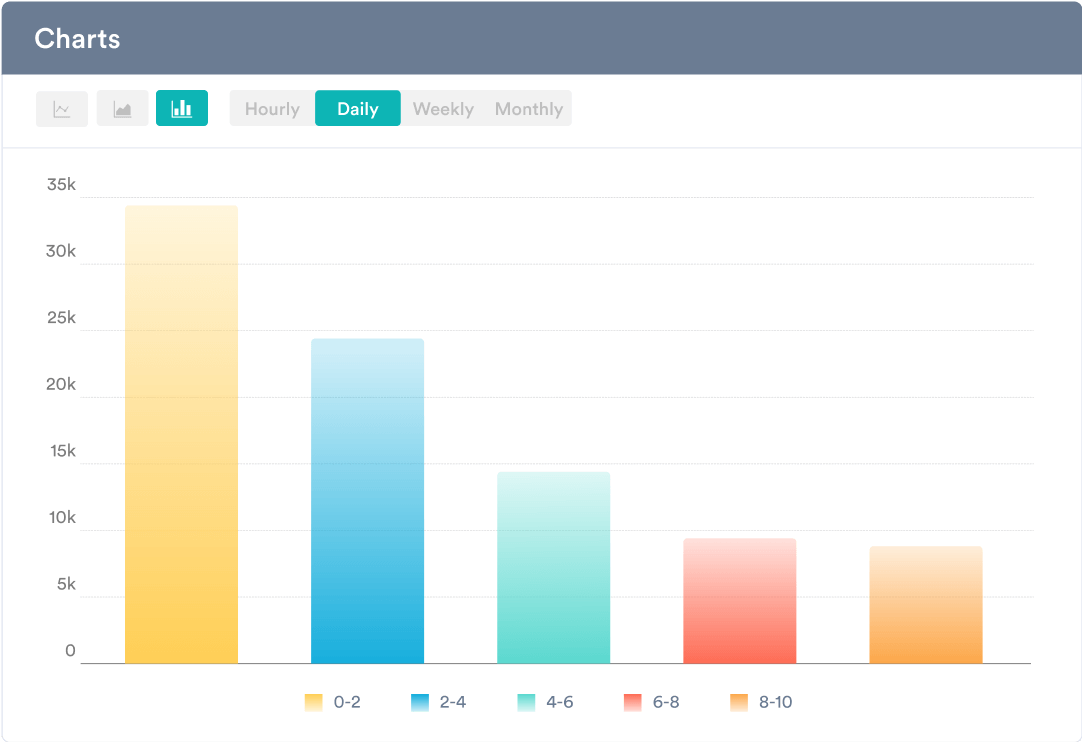 preferences-of-your-customers
