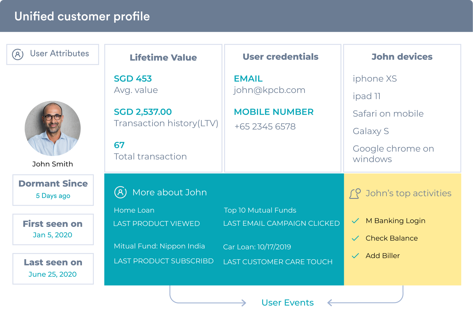 unified-customer-view