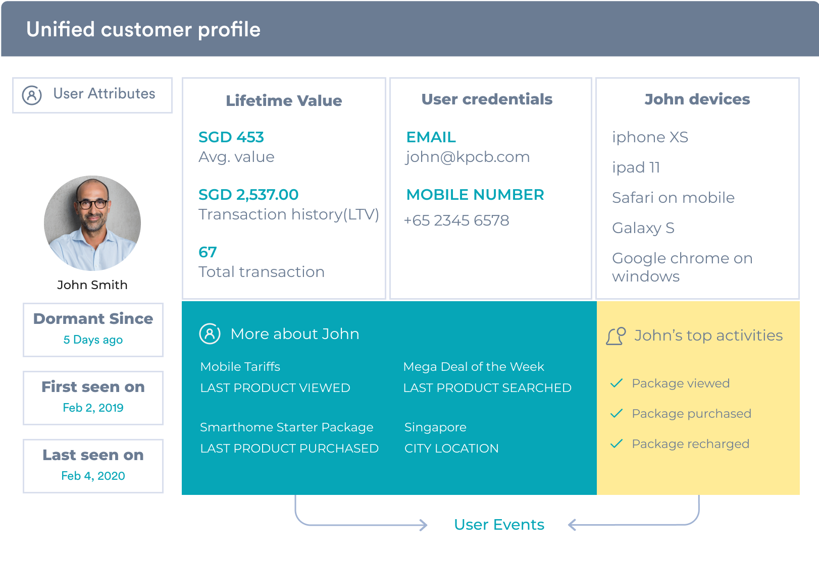 preferences-of-every-customer