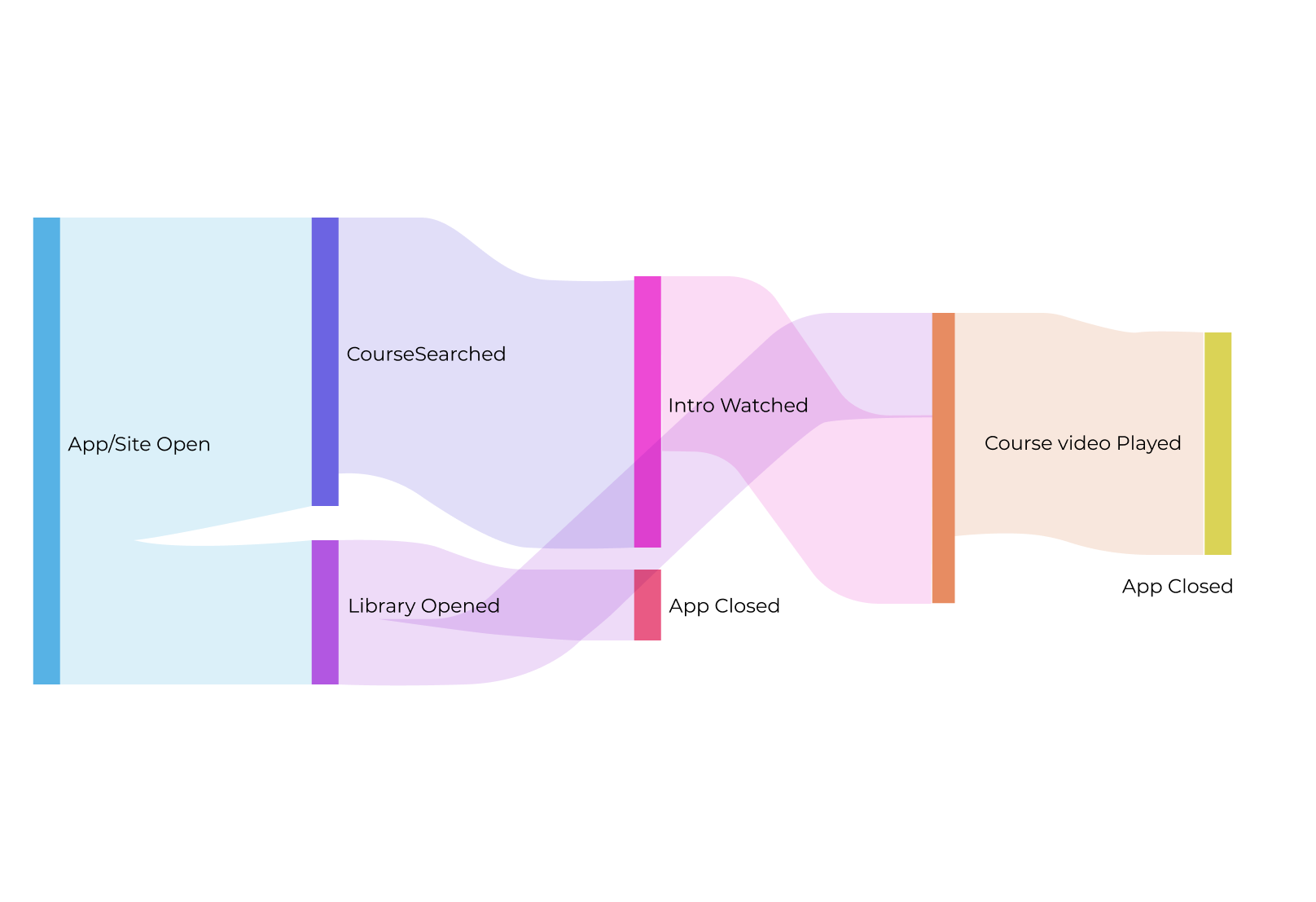 discover-new-paths-to-learn