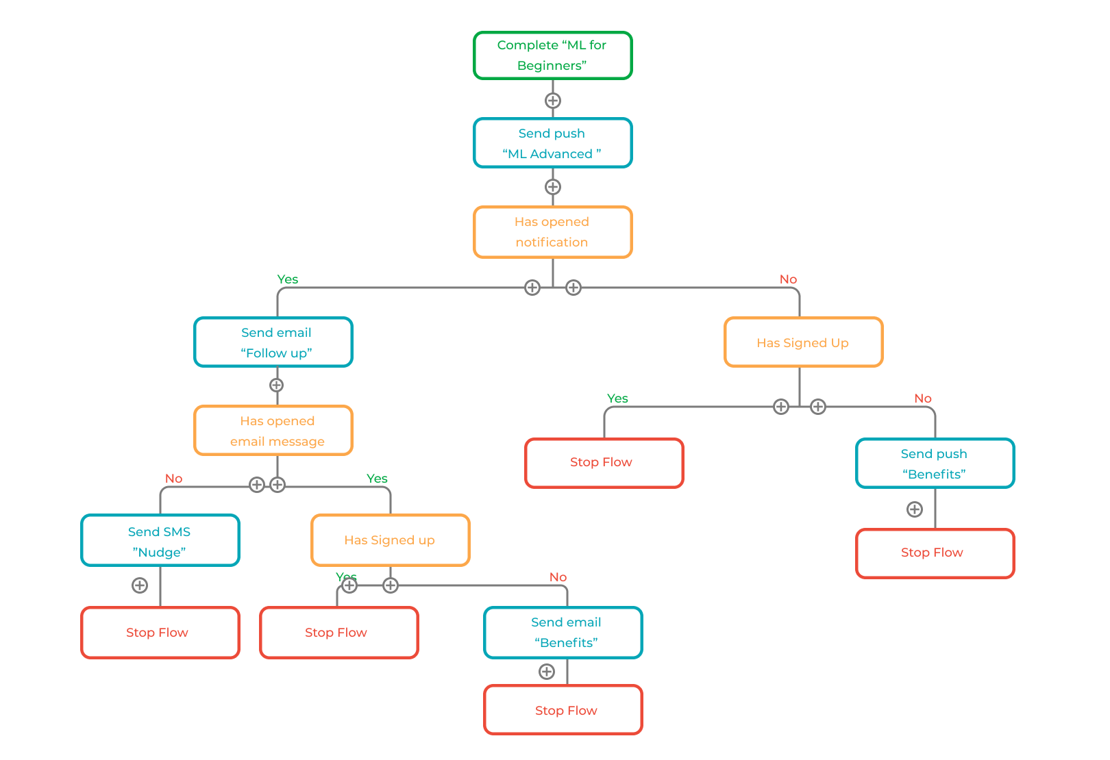 guide-learners-through-their-personalized-learning-path