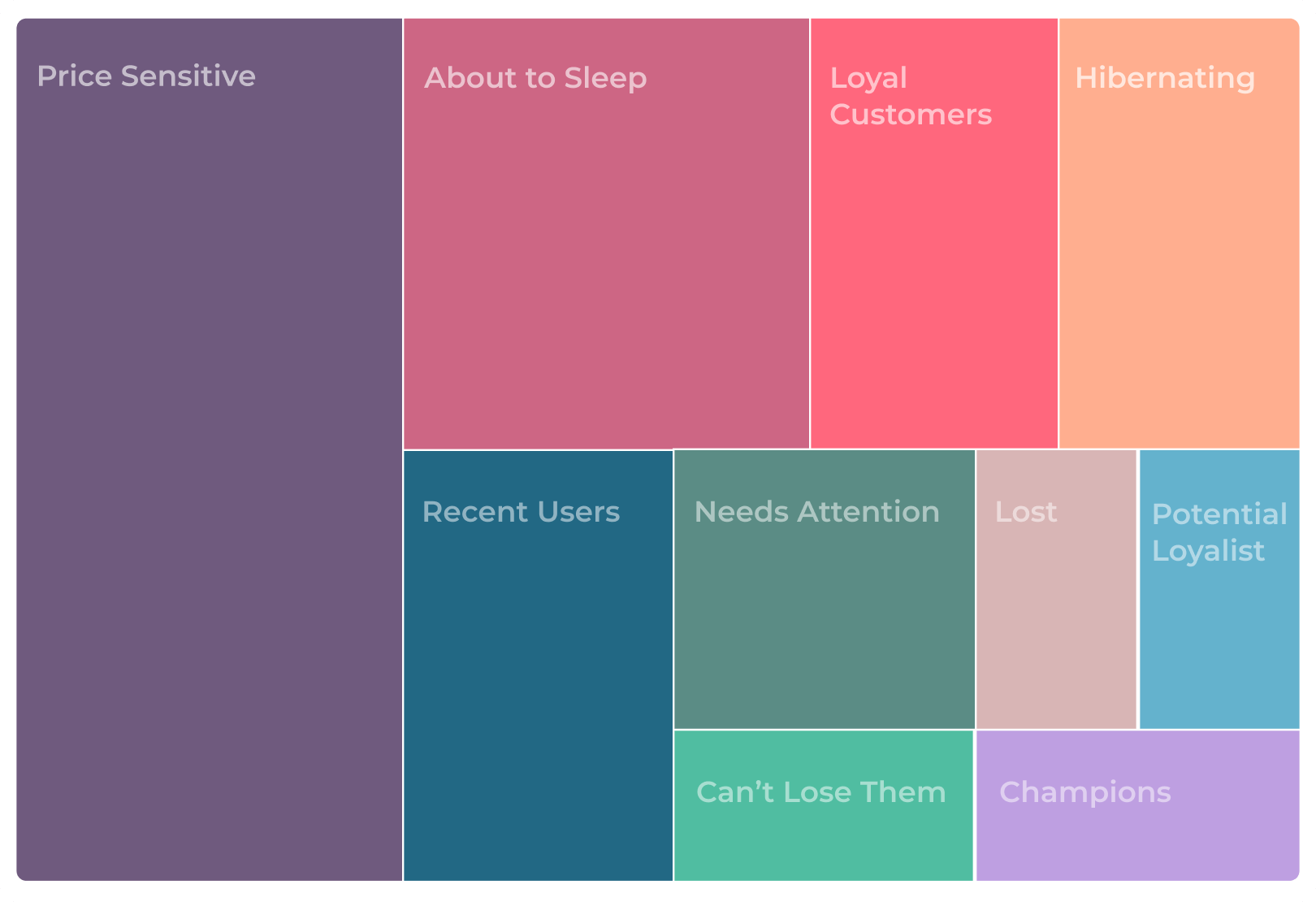 segment-your-subscribers